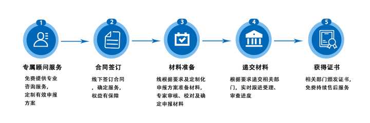 一站式知識產權服務 從申請到獎補，助力企業創新與成長